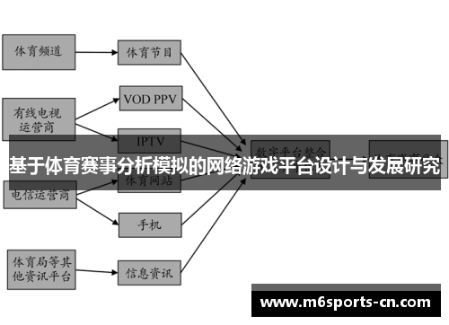 基于体育赛事分析模拟的网络游戏平台设计与发展研究