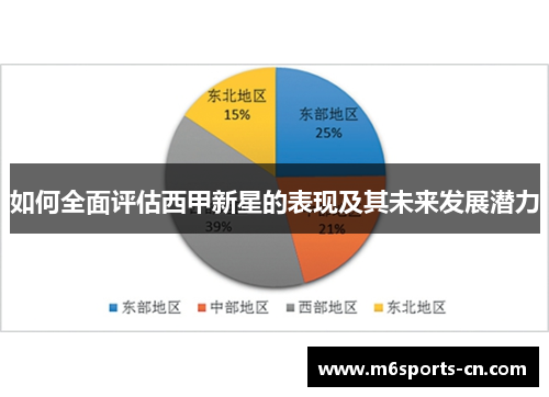 如何全面评估西甲新星的表现及其未来发展潜力
