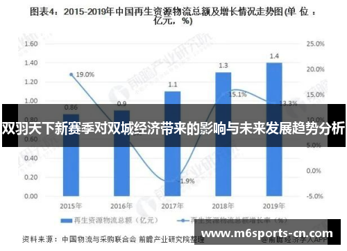 双羽天下新赛季对双城经济带来的影响与未来发展趋势分析