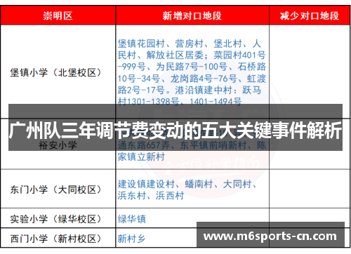 广州队三年调节费变动的五大关键事件解析