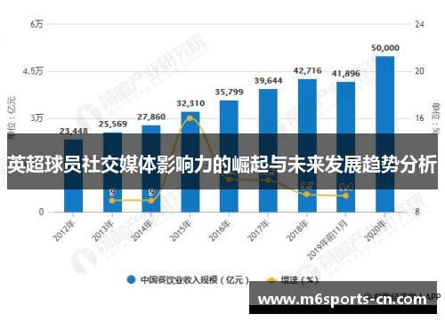 英超球员社交媒体影响力的崛起与未来发展趋势分析
