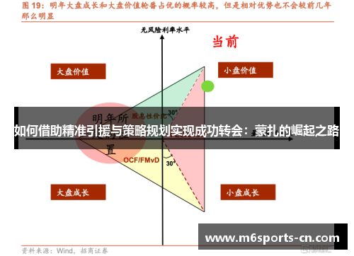 如何借助精准引援与策略规划实现成功转会：蒙扎的崛起之路