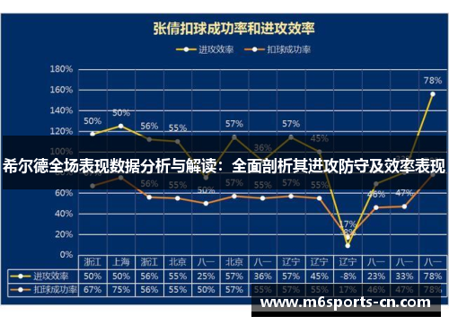 希尔德全场表现数据分析与解读:全面剖析其进攻防守及效率表现