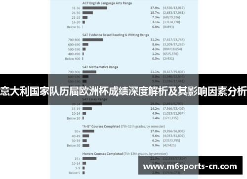 意大利国家队历届欧洲杯成绩深度解析及其影响因素分析