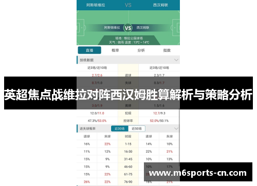 英超焦点战维拉对阵西汉姆胜算解析与策略分析