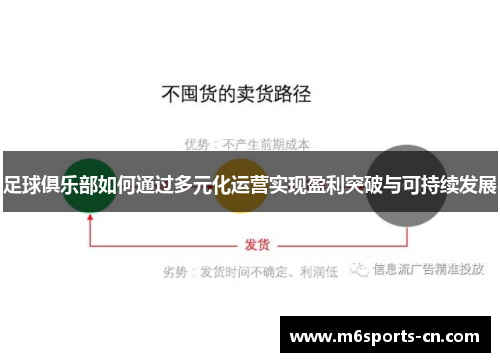 足球俱乐部如何通过多元化运营实现盈利突破与可持续发展