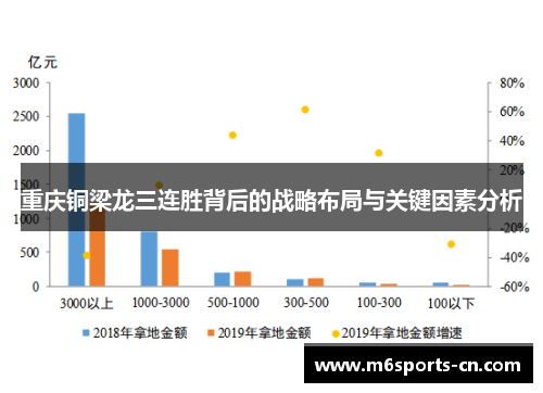 重庆铜梁龙三连胜背后的战略布局与关键因素分析