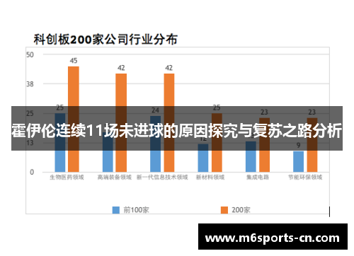 霍伊伦连续11场未进球的原因探究与复苏之路分析