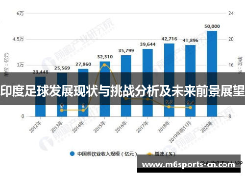 印度足球发展现状与挑战分析及未来前景展望